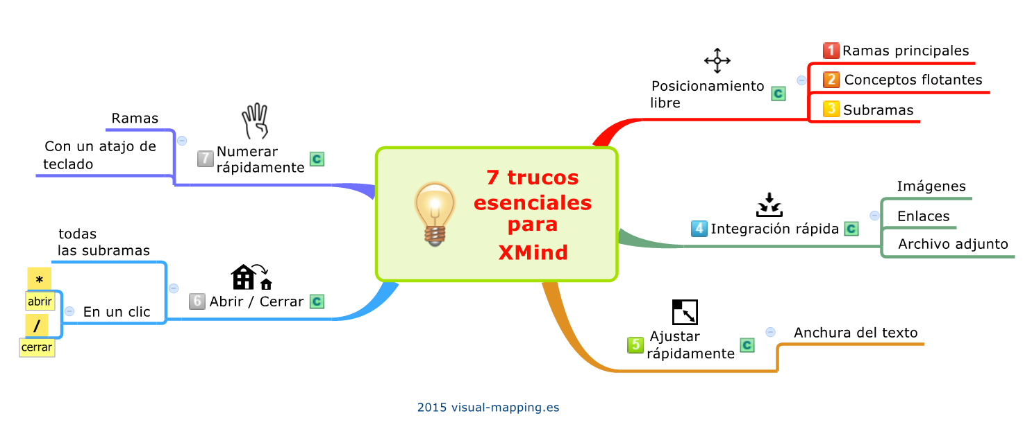 Mind Mapping Trucos Esenciales Para Xmind Visual Mapping Es My Xxx Hot Girl