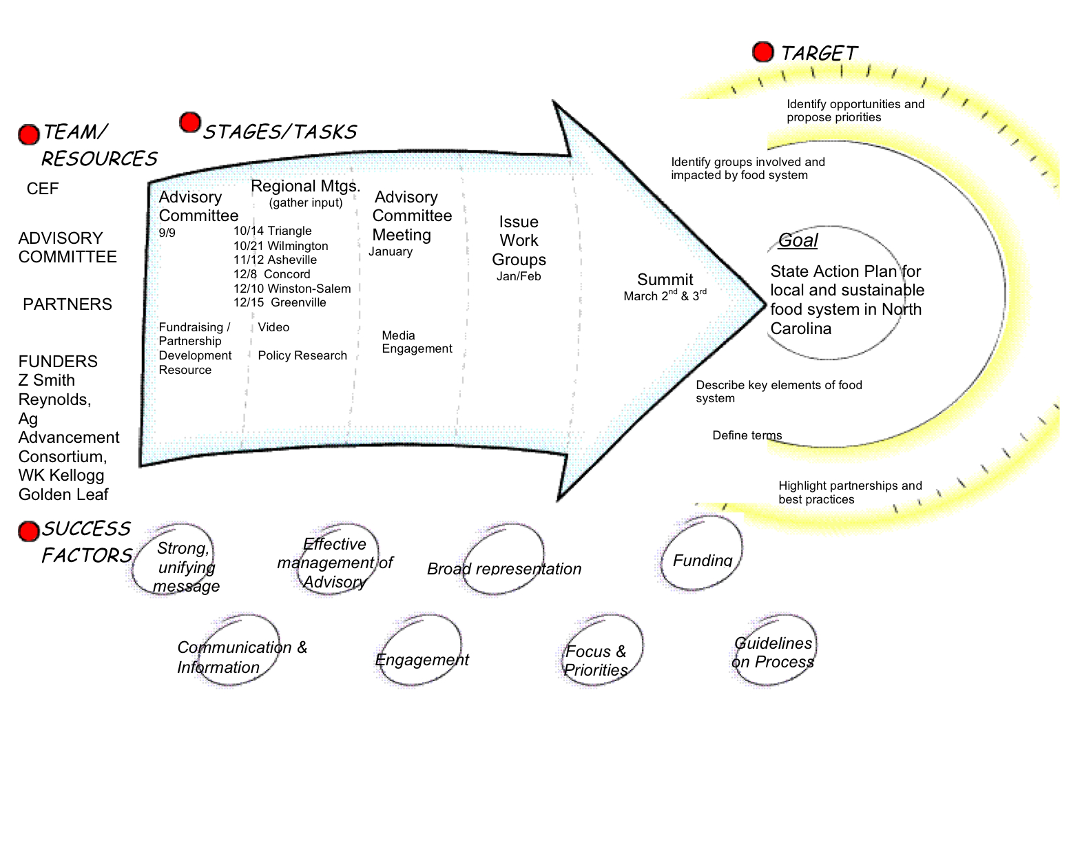 game-plan-visual-mapping-es