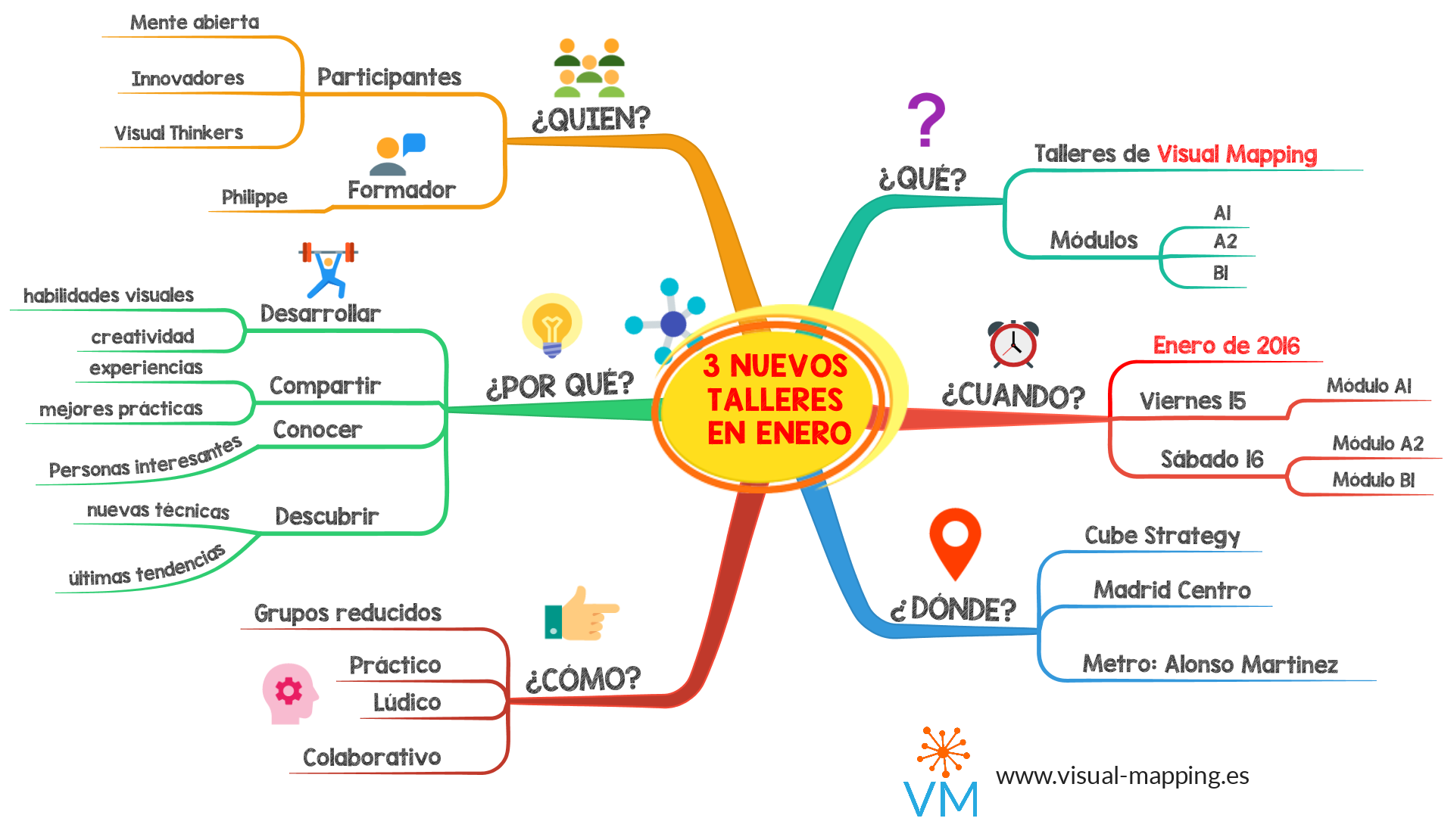 Mapping перевод. Mind Map modal verbs. Visual Map.