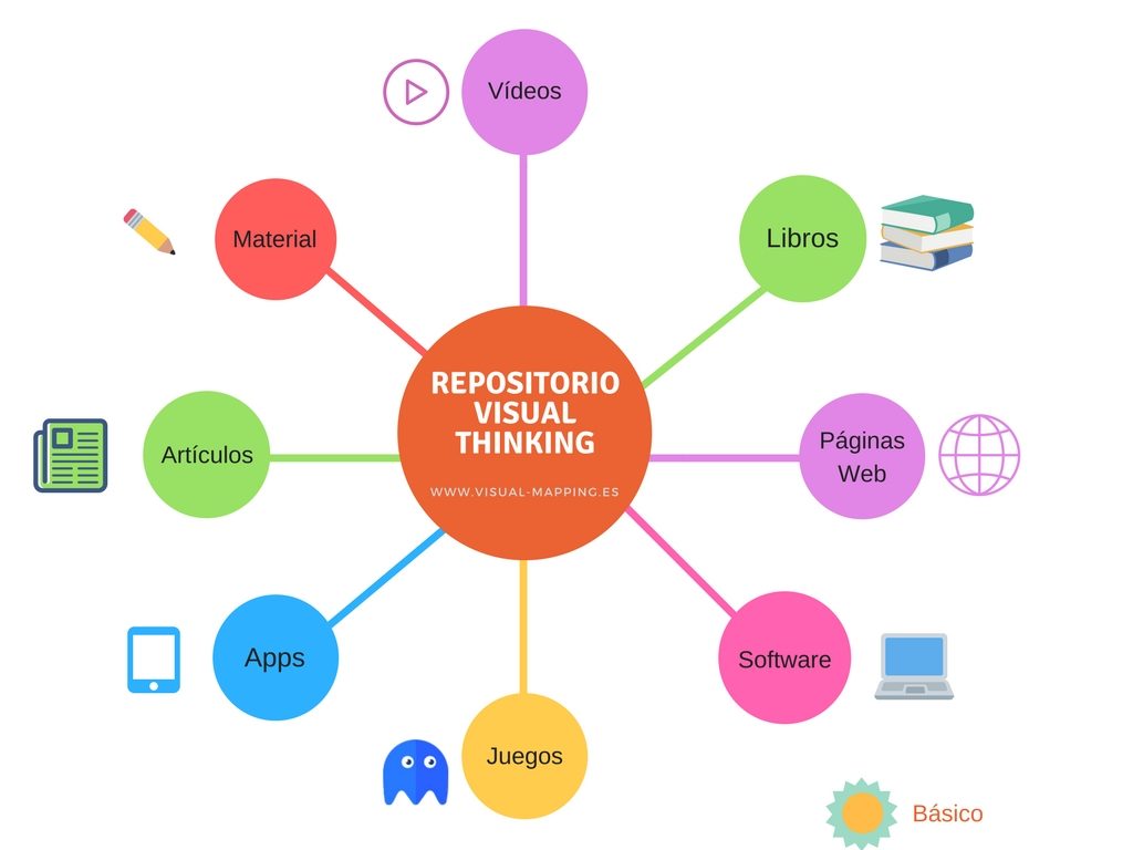 Repositorio básico – Visual-Mapping.es