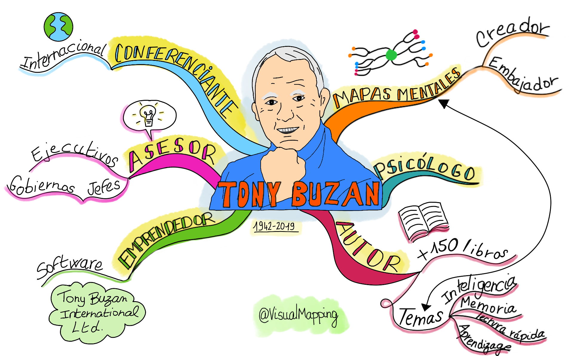 Adios Tony Buzan – Visual-Mapping.es