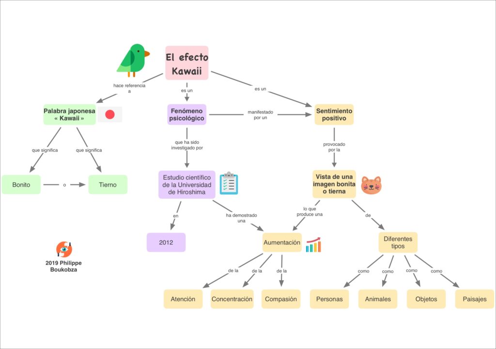 ¿Conoces el efecto Kawaii? VisualMapping.es