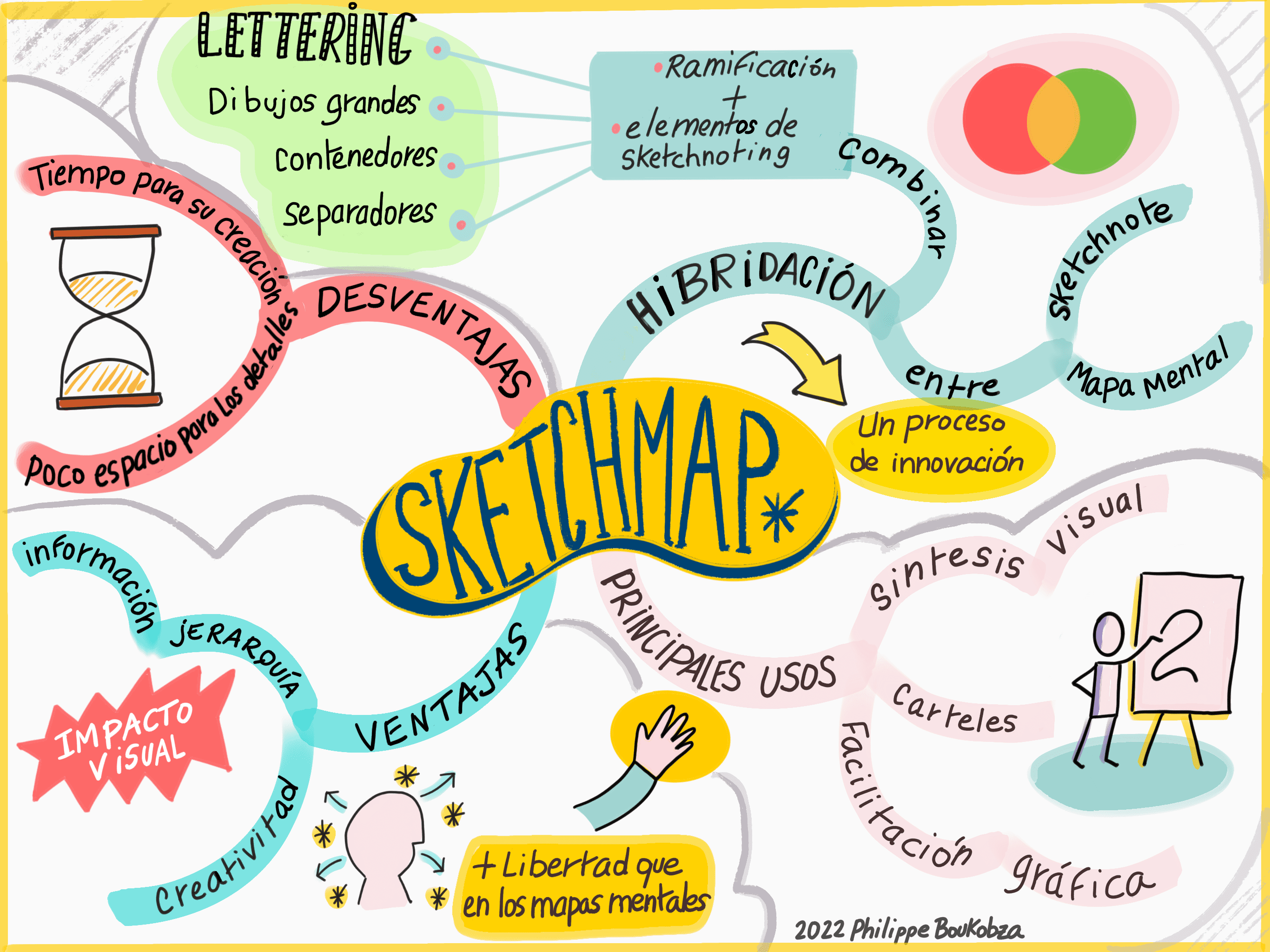 Arriba 47+ Imagen Mapa Mental De Creatividad E Innovacion - Abzlocal.mx