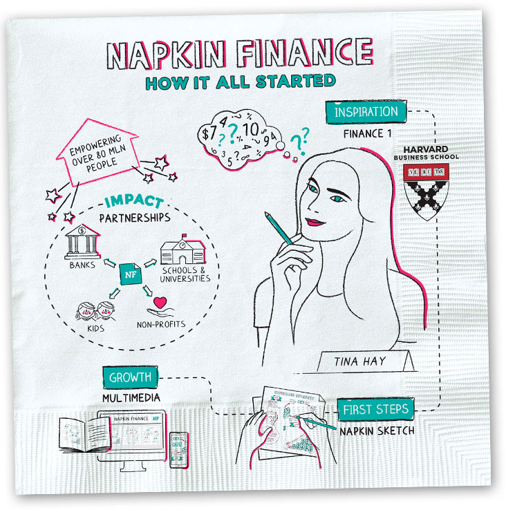 Napkin Finance el sketchnoting como herramienta para la alfabetización